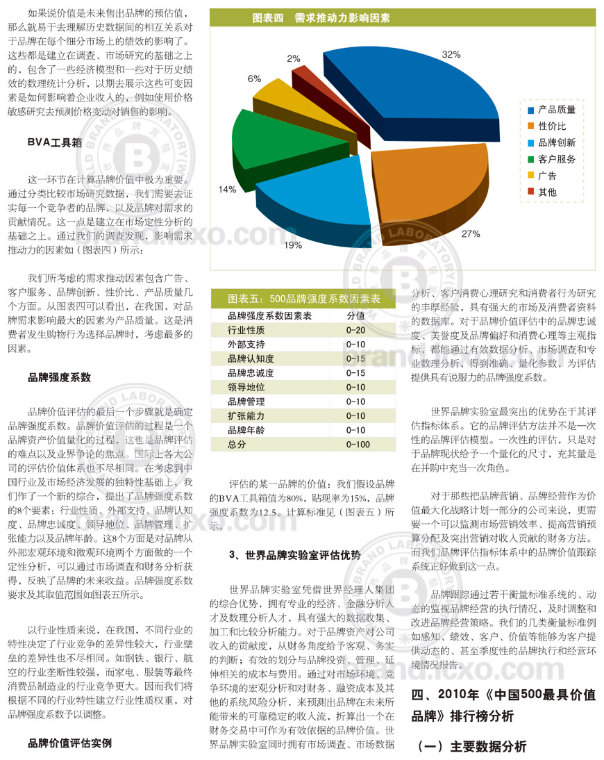 2010年《中国500最具价值品牌》评估报告之四