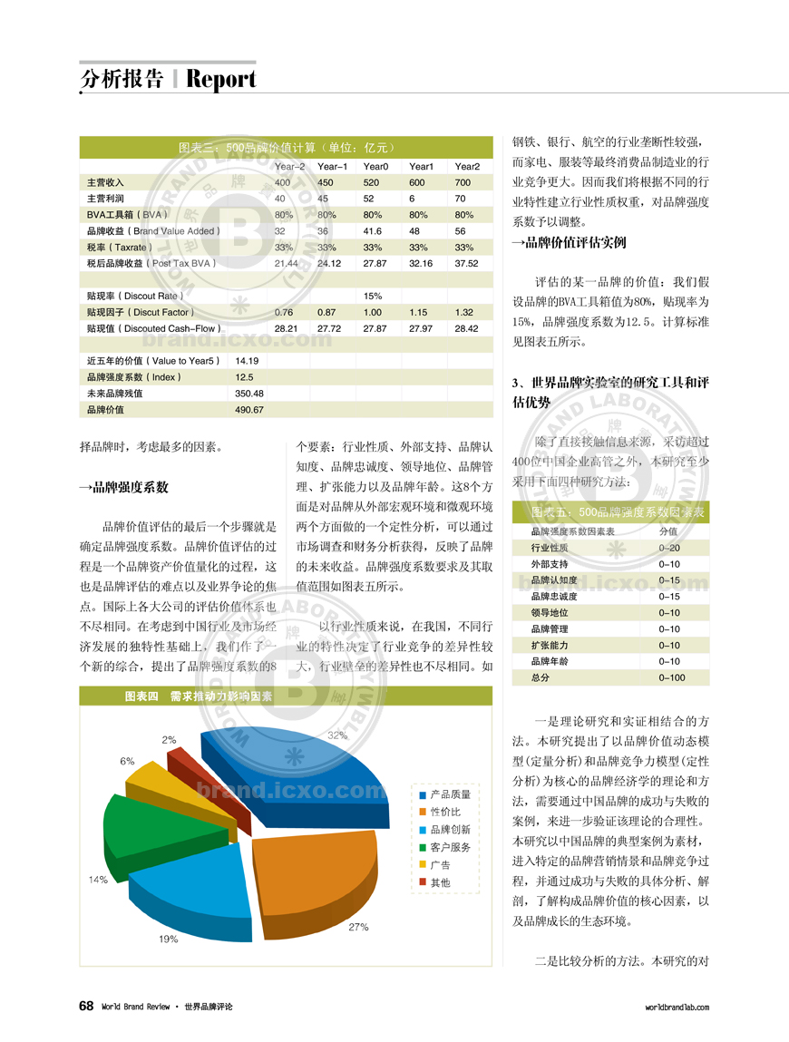 2012年中国500最具价值品牌排行榜--评估报告
