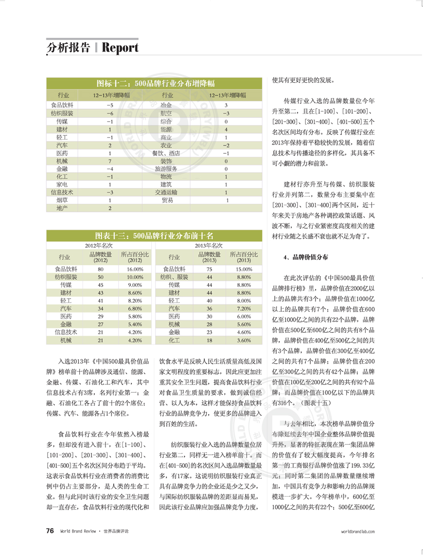 2013年中国500最具价值品牌排行榜--评估报告
